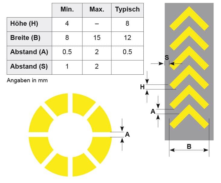 Design von Slides und Wheels