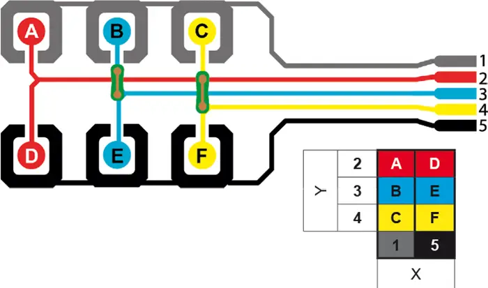 Matrix-Layout